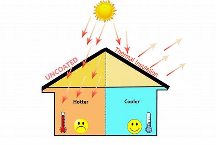 افزایش بهره وری انرژی ساختمان ها با عایق کاری حرارتی